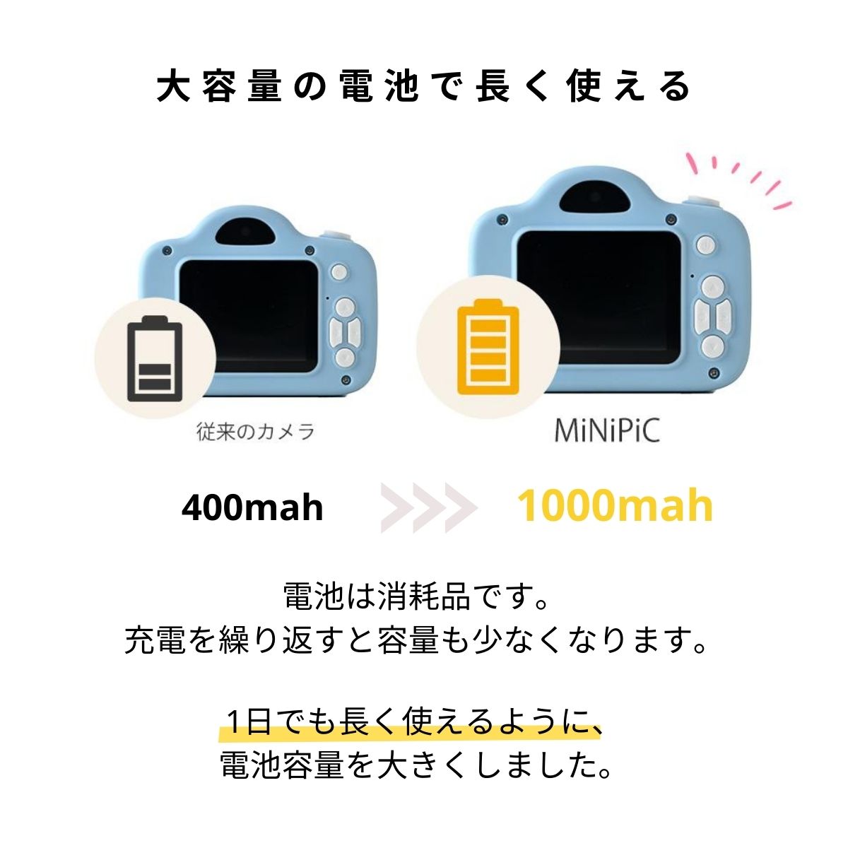 ミニピクカメラ
