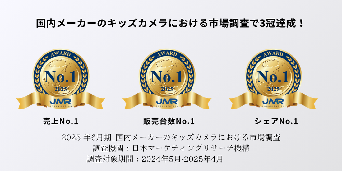 国内メーカーのキッズカメラにおける市場調査で3冠達成！『MiNiPiC（ミニピク）』が【売上】【販売数】【シェア】の部門で1位を獲得